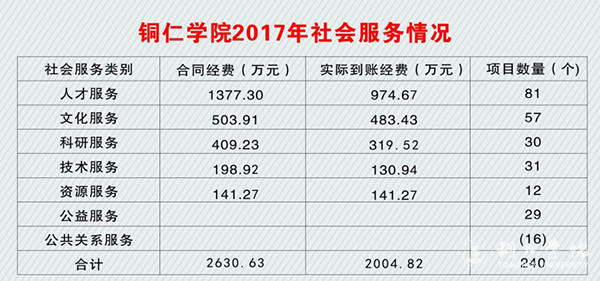 7.1Beat365中文官方网站2017年社会服务情况.jpg